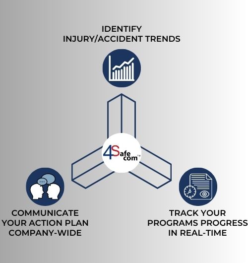 Infographic showing 3 key ohs trends for businesses