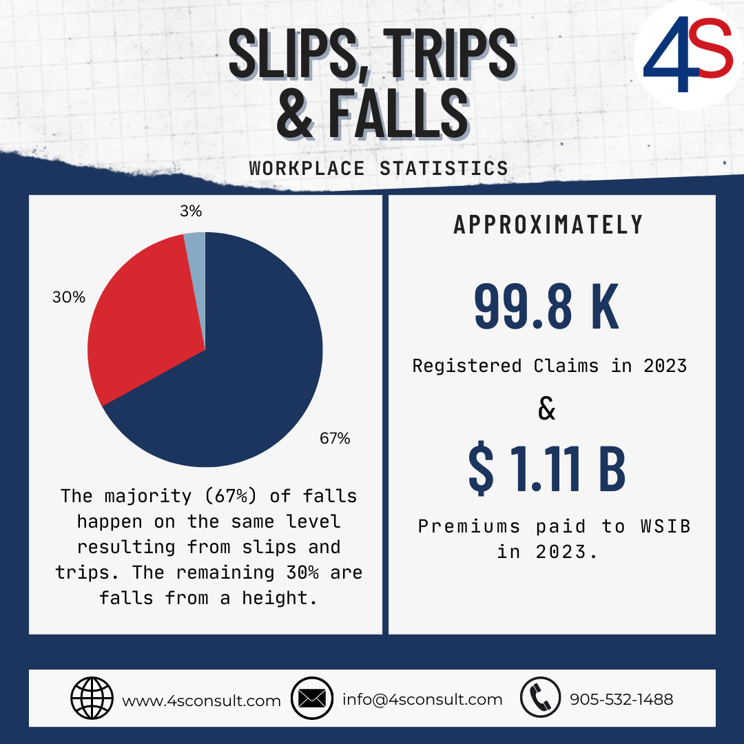 Infographic on workplace accident through slips, trips, and falls